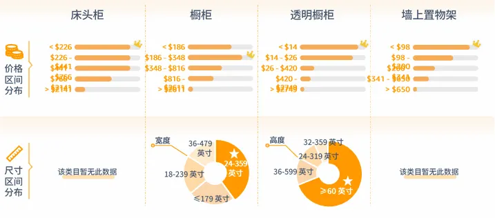 亚马逊北美站卖什么产品好？