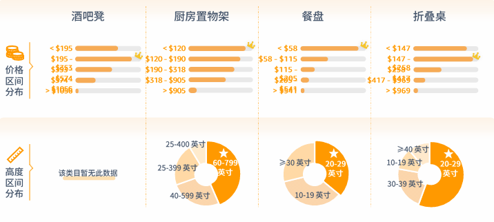 亚马逊北美站卖什么产品好？