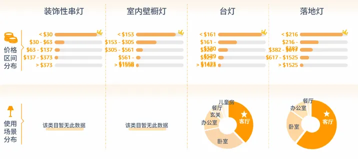 亚马逊北美站卖什么产品好？