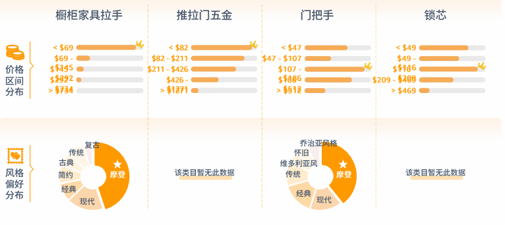 亚马逊北美站卖什么产品好？