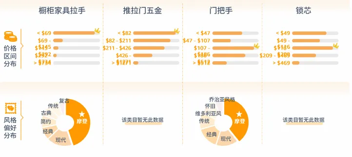 亚马逊北美站卖什么产品好？