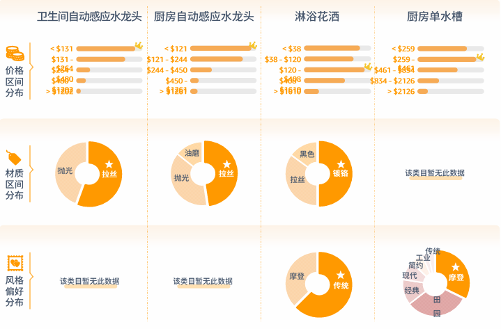 亚马逊北美站卖什么产品好？