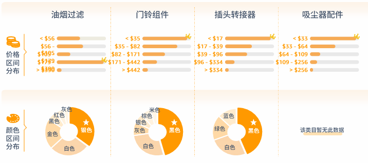 亚马逊北美站卖什么产品好？