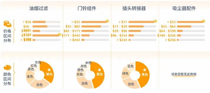 亚马逊北美站卖什么产品好？