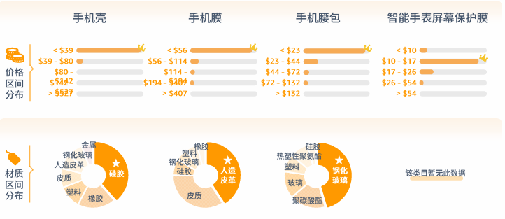 亚马逊北美站卖什么产品好？
