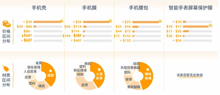 亚马逊北美站卖什么产品好？
