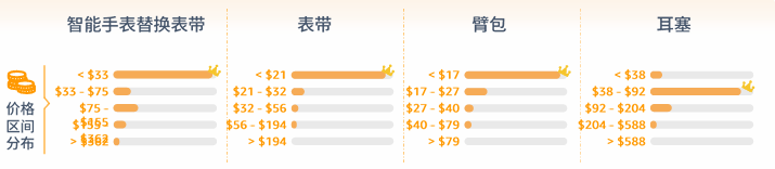 亚马逊北美站卖什么产品好？