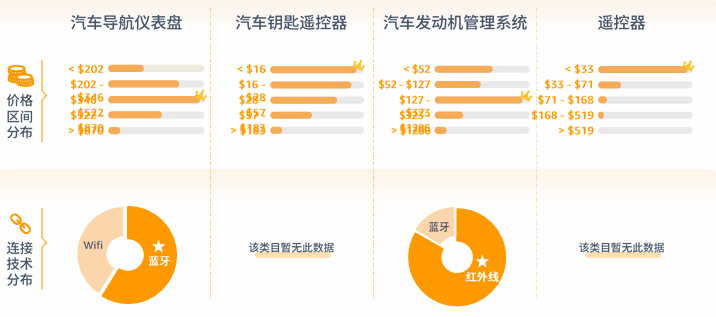 亚马逊北美站卖什么产品好？