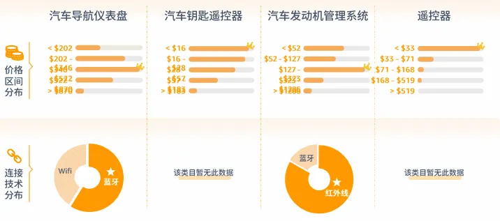 亚马逊北美站卖什么产品好？