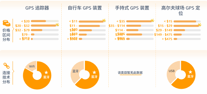 亚马逊北美站卖什么产品好？