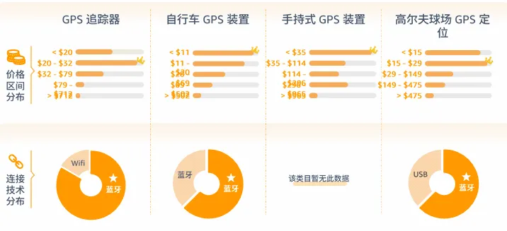 亚马逊北美站卖什么产品好？