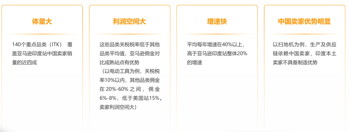 亚马逊印度站卖什么产品好?