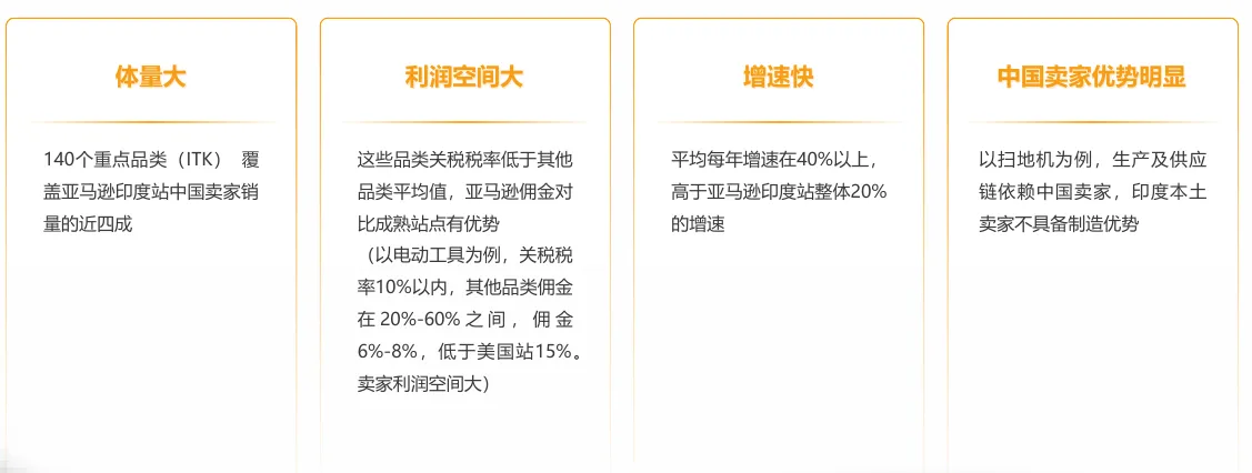 亚马逊印度站卖什么产品好?