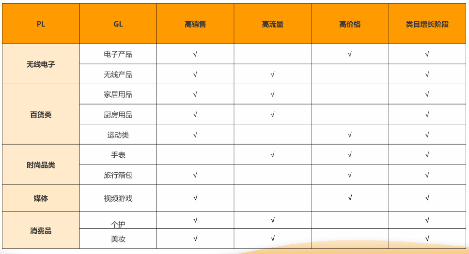 亚马逊印度站卖什么产品好?