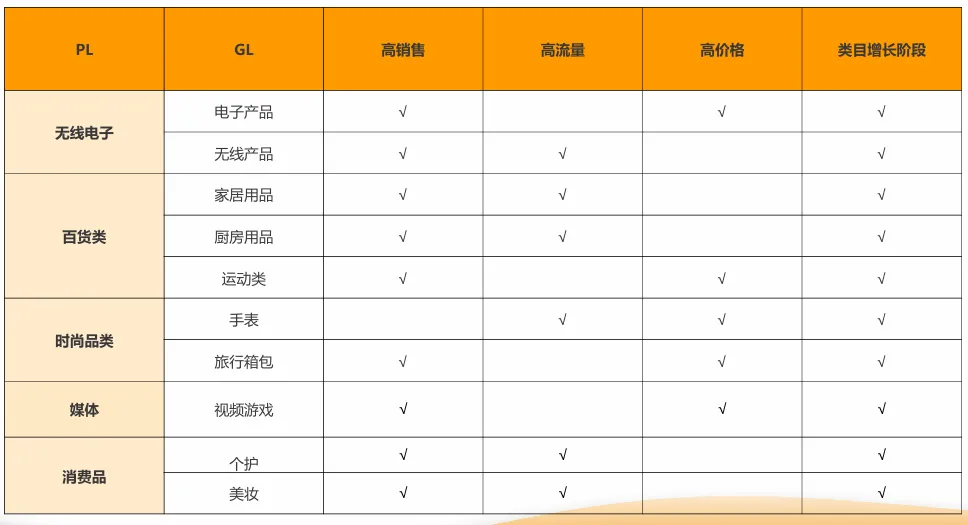 亚马逊印度站卖什么产品好?