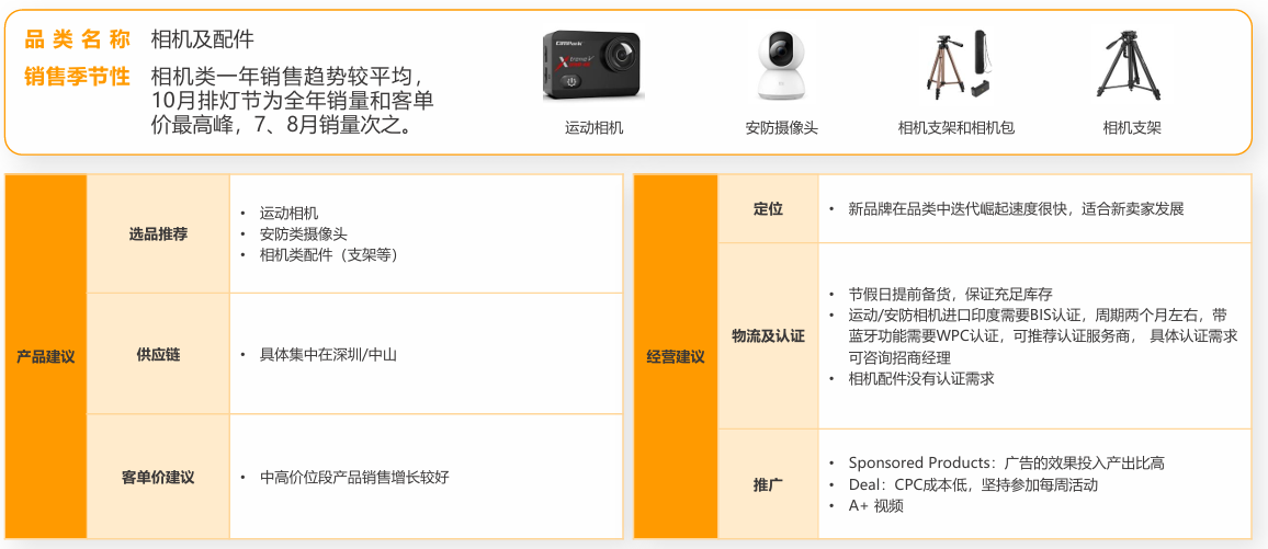 亚马逊印度站卖什么产品好?