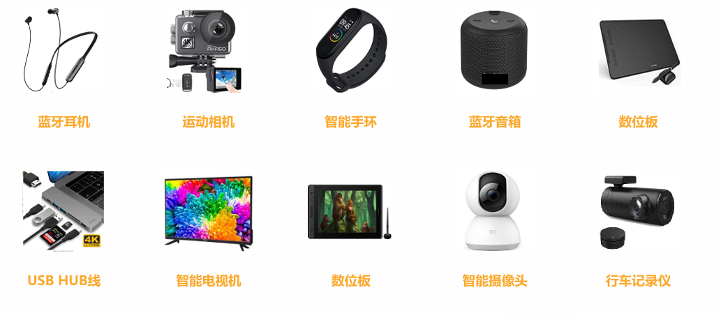 亚马逊印度站卖什么产品好?