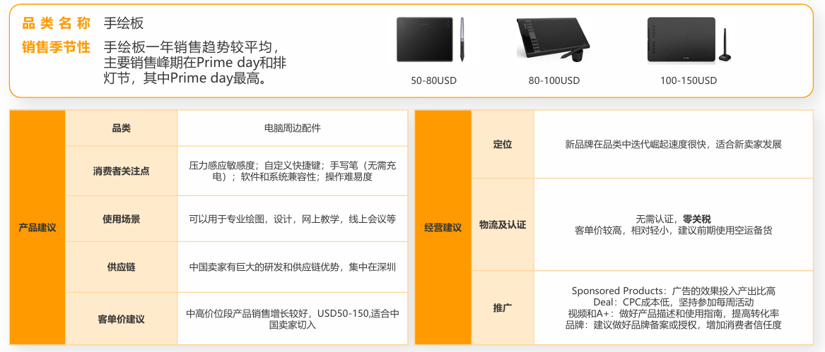 亚马逊印度站卖什么产品好?