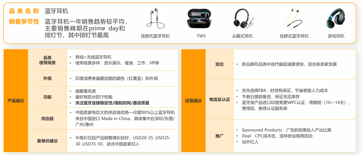 亚马逊印度站卖什么产品好?