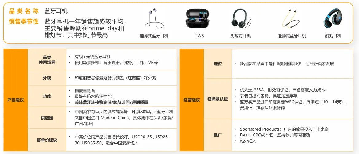 亚马逊印度站卖什么产品好?
