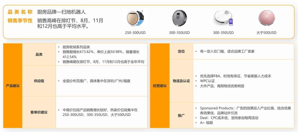 亚马逊印度站卖什么产品好?