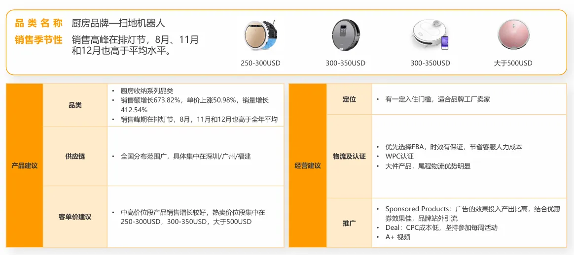 亚马逊印度站卖什么产品好?