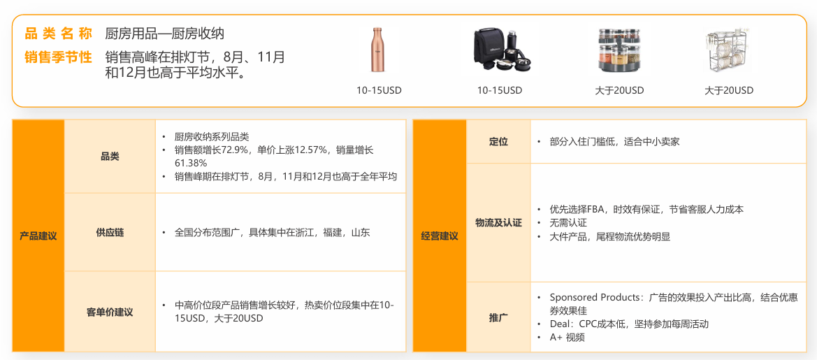 亚马逊印度站卖什么产品好?