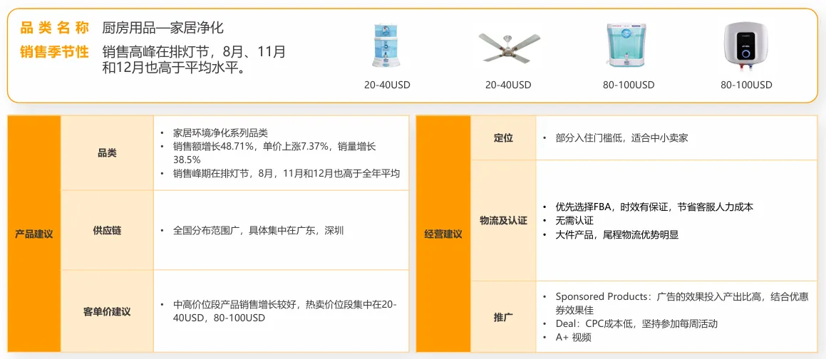 亚马逊印度站卖什么产品好?