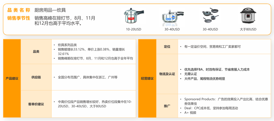 亚马逊印度站卖什么产品好?
