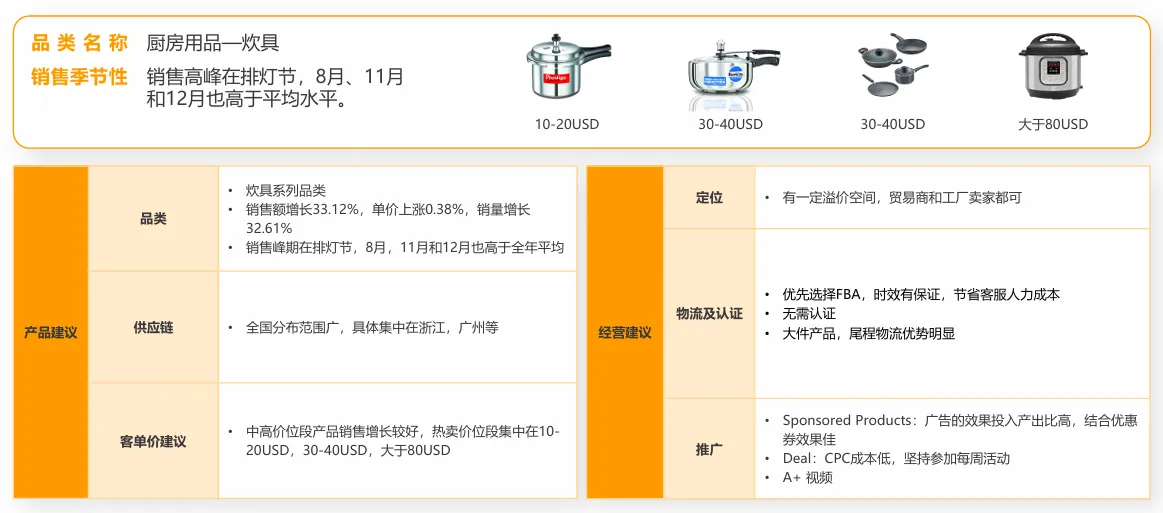 亚马逊印度站卖什么产品好?