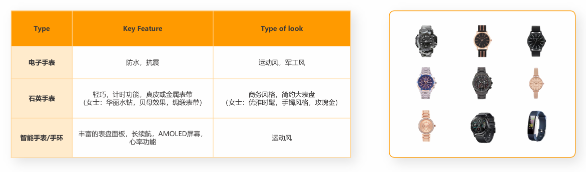 亚马逊印度站卖什么产品好?