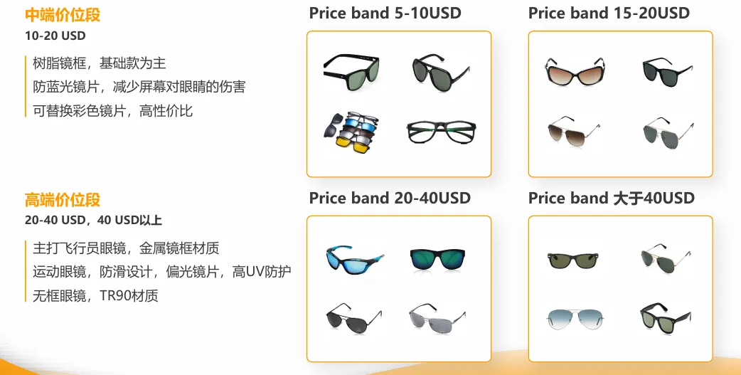 亚马逊印度站卖什么产品好?