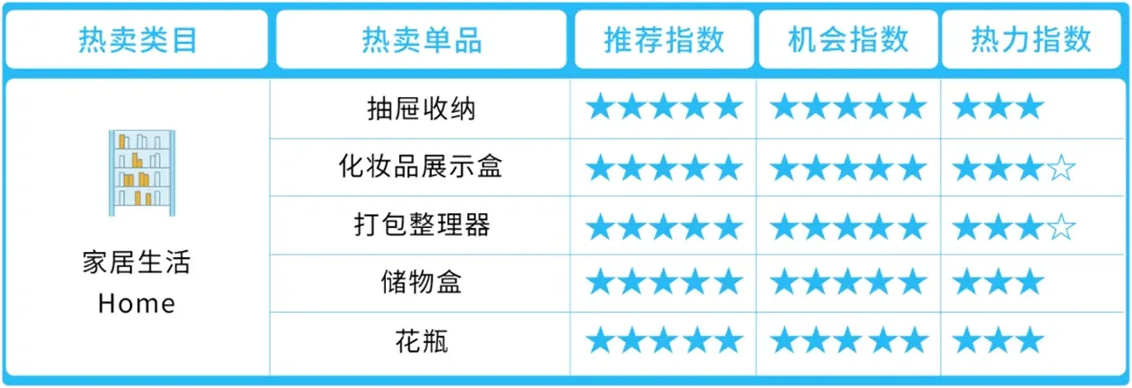 亚马逊中东站卖什么产品好?
