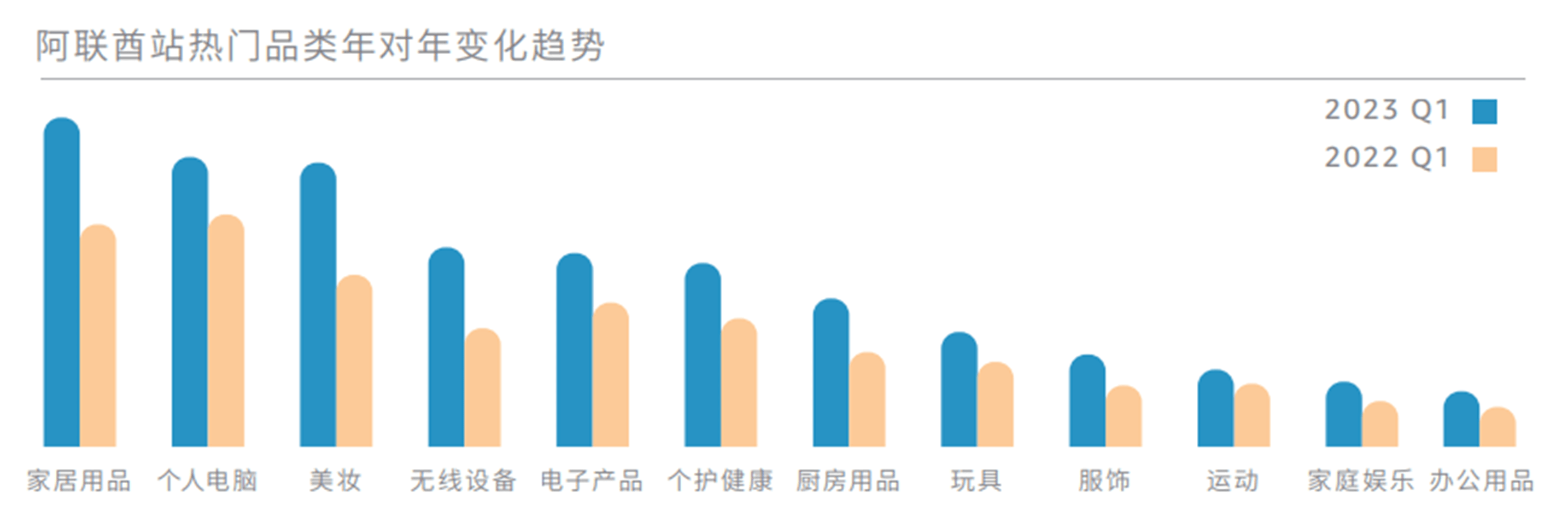 亚马逊阿联酋站卖什么产品好？