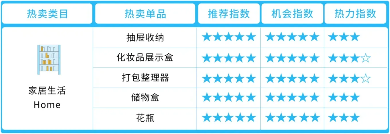 亚马逊阿联酋站卖什么产品好？