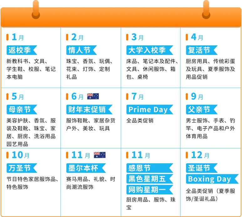 亚马逊澳洲站卖什么产品好？