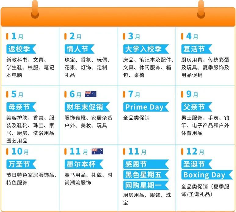 亚马逊澳洲站卖什么产品好？