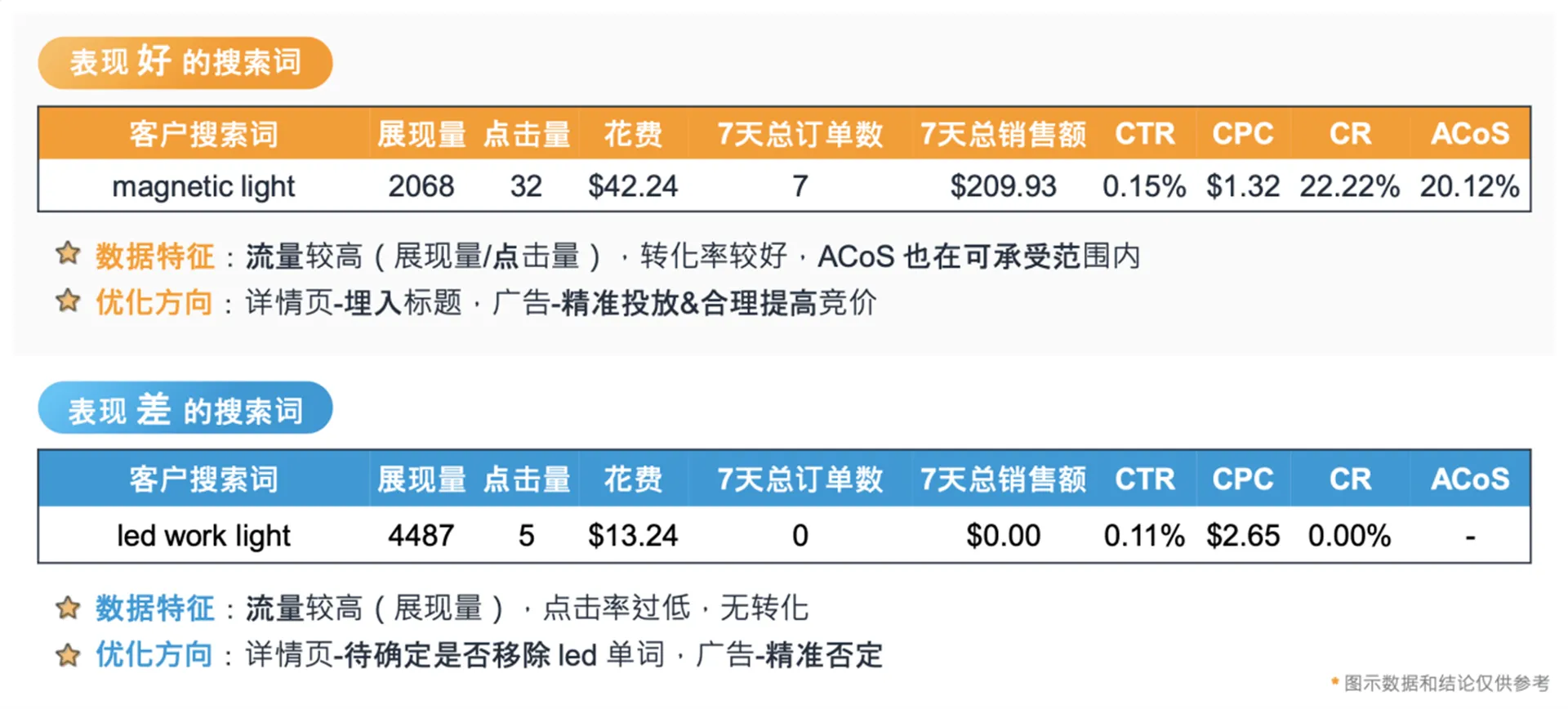 旺季如何能爆单？