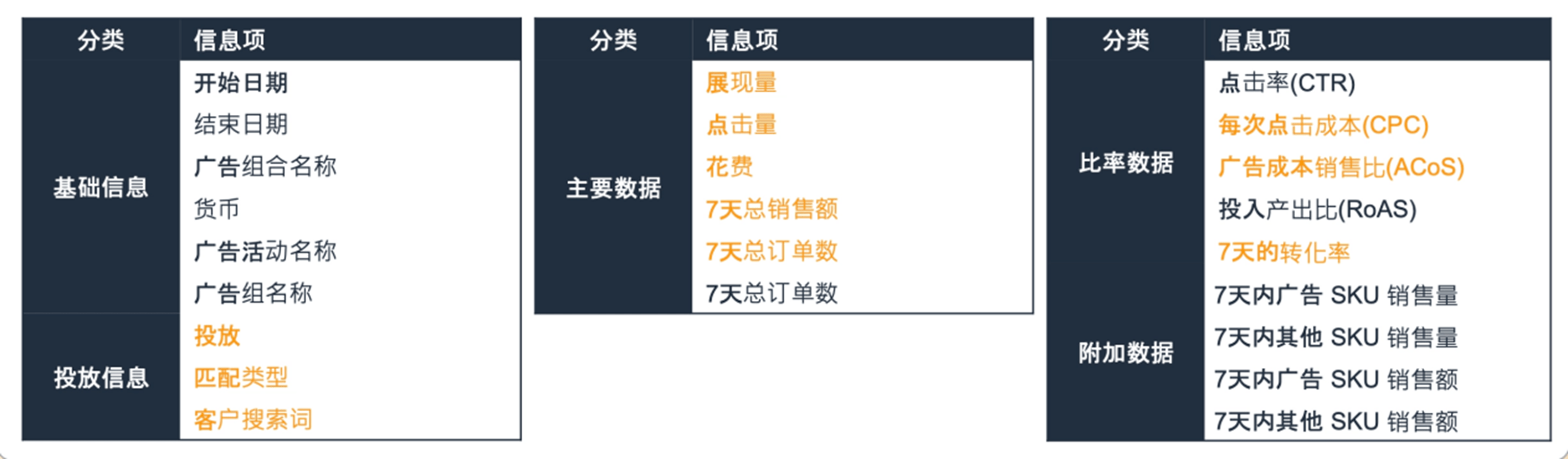 旺季如何能爆单?