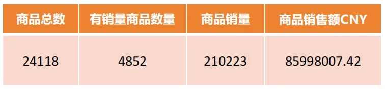 建议普通小卖家，不要做Shopee这个类目