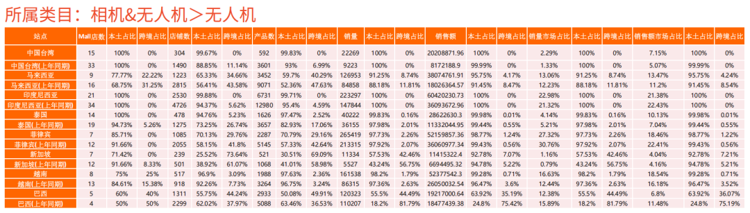 建议普通小卖家，不要做Shopee这个类目