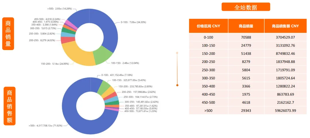 建议普通小卖家，不要做Shopee这个类目