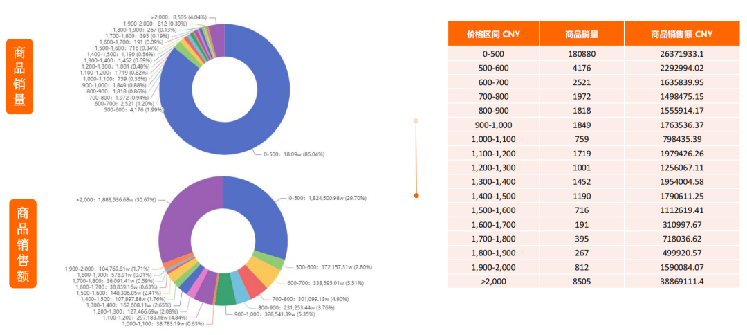 建议普通小卖家，不要做Shopee这个类目