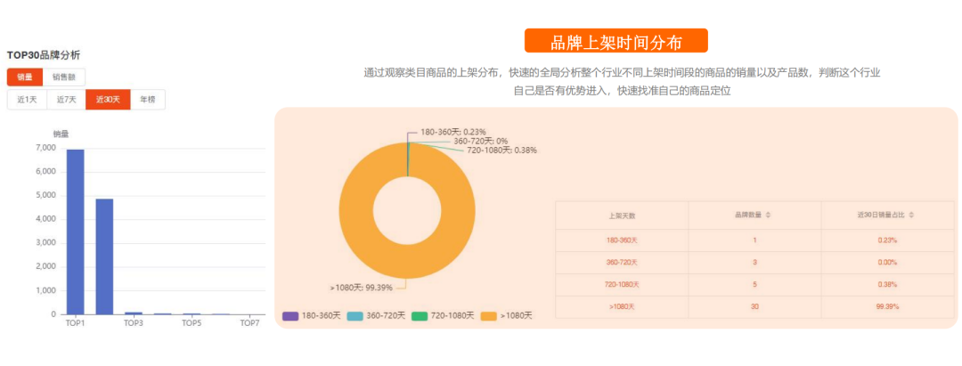 建议普通小卖家，不要做Shopee这个类目