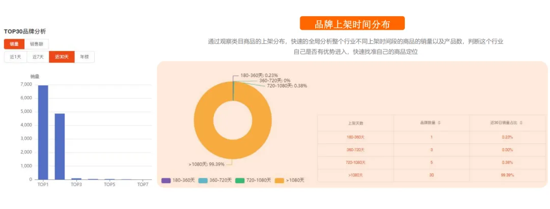 建议普通小卖家，不要做Shopee这个类目