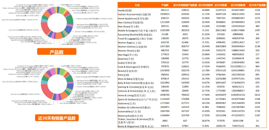 建议普通小卖家，不要做Shopee这个类目