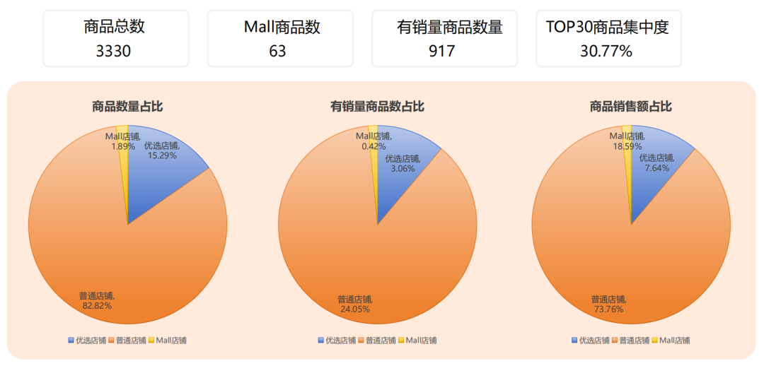 建议普通小卖家，不要做Shopee这个类目