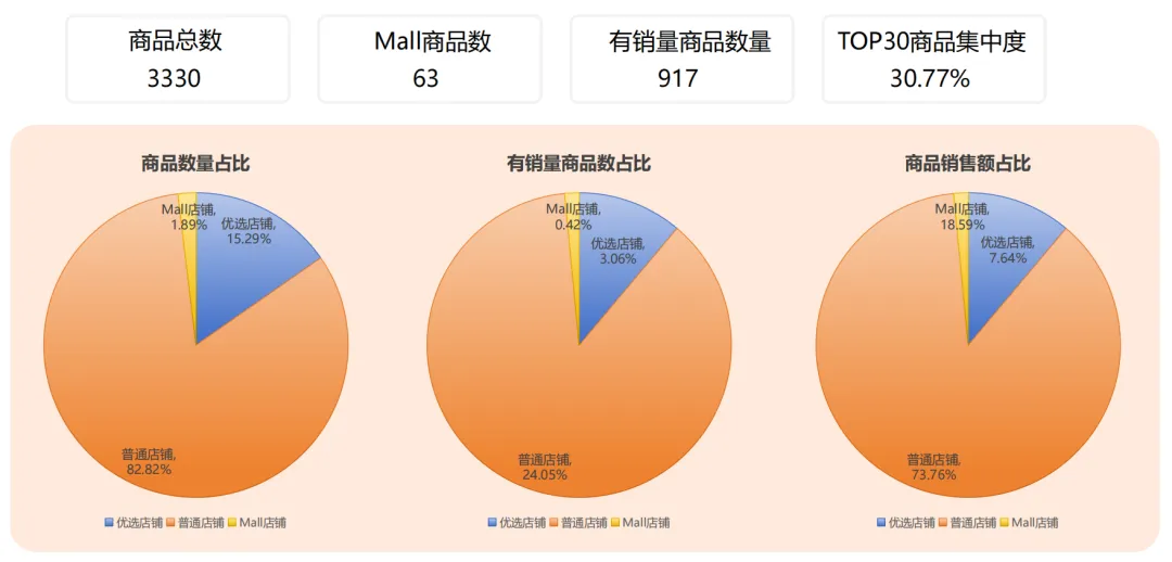 建议普通小卖家，不要做Shopee这个类目