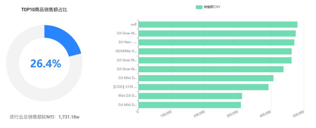 建议普通小卖家，不要做Shopee这个类目