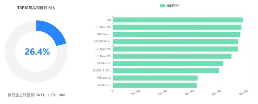 建议普通小卖家，不要做Shopee这个类目